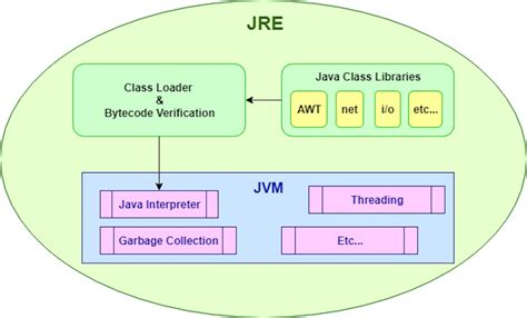 Java jre. Things To Know About Java jre. 